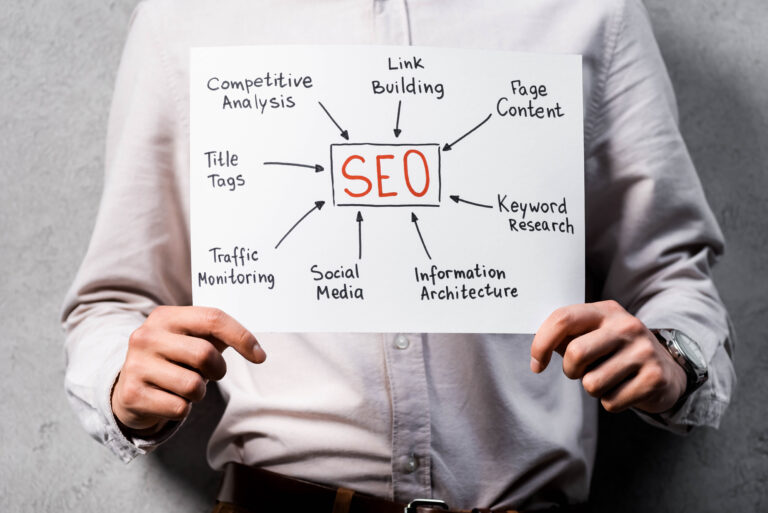 The Crucial Elements Of SEO Marketing: A Guide For 2023