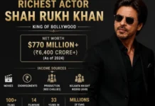Richest Actor in the World in 2026: Tyler Perry Leads the Billionaire Stars Richest Actor